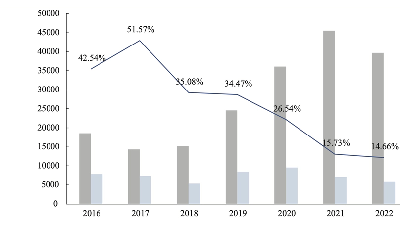 Financing Cost of Local Government Financing Vehicle Bond and Risk Contagion: Based on the Perspective of Non-Standard Financing Default [in Chinese]