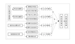 Agglomeration of Producer Services, Informatization Level and Innovation: Based on the Spatial Spillover Perspective of Geographical Distance Constraint [in Chinese]