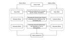 On green credits and carbon productivity in China