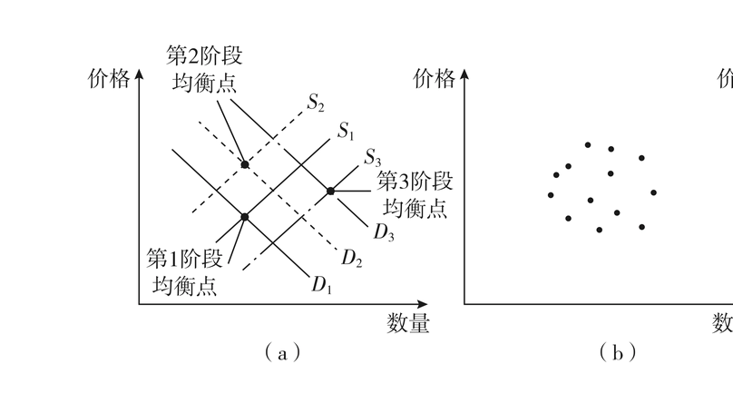 Endogenity in Management Research [in Chinese]