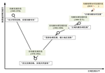 Coordinated Evolution and Mechanism Reconstruction of Quality Space, Efficiency Space and Dynamic Space of China's Regional Development since Reform and Opening-up [in Chinese]