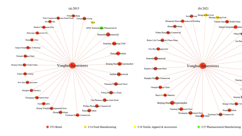 The Fear of Falling Behind: Product Market Rivalry and Talent Competition in China