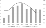 Equity Pledge by Controlling Shareholders and Corporate Misconduct: From the Perspective of Internal Control and External Supervision [in Chinese]