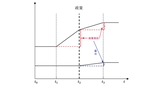 Policy Evaluation Methods, Strategies and China Advantages of Multi-dimensional Spillover Effects: Perspective of Spatial Network Econometric Models [in Chinese]